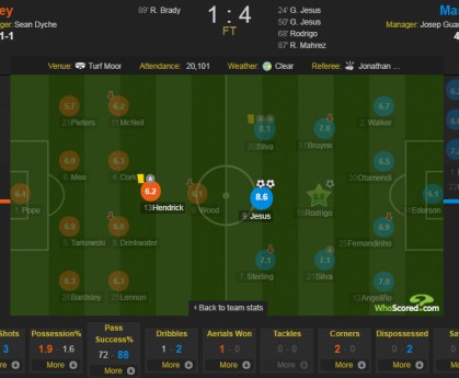  摩纳哥新星闪耀全场，梅开二度主宰比赛走势