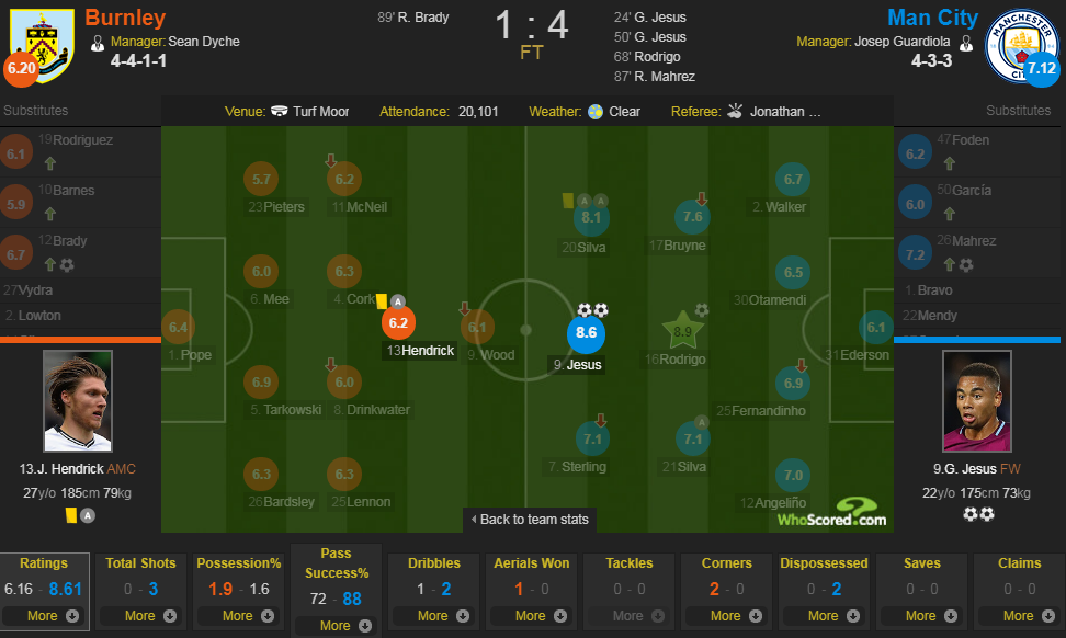  摩纳哥新星闪耀全场，梅开二度主宰比赛走势